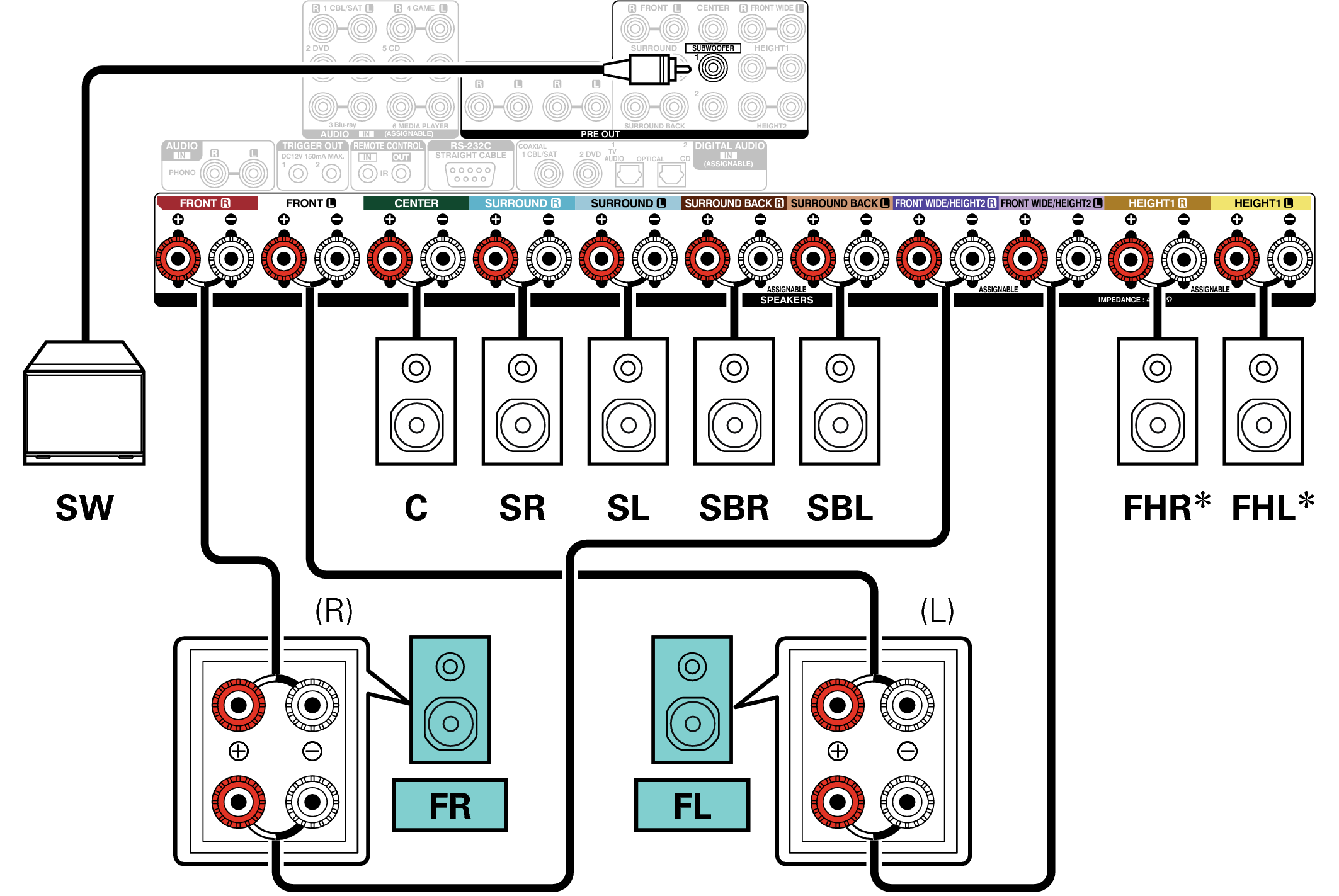 Conne SP 7.1 BiAmp X6200E3